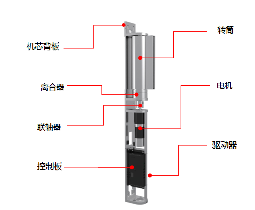 速通门截图4.png